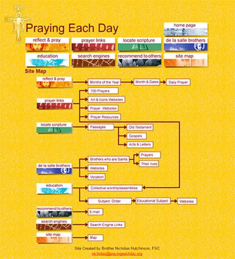 PRAYER RESOURCES